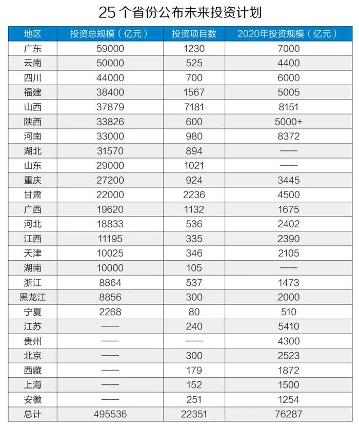 50萬億元！砂石骨料助力基建投資，推動經(jīng)濟(jì)穩(wěn)增長！